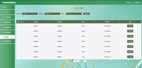 多技術(shù)棧集成 SpringBoot、Java、PHP、Node.js與Python在養(yǎng)老院信息管理系統(tǒng)中的應(yīng)用