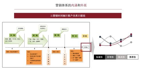 營銷體系優(yōu)化與產(chǎn)品認(rèn)知升級 聚焦信息系統(tǒng)集成服務(wù)（上篇）