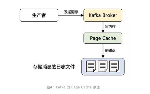 微服務(wù)架構(gòu)下的高性能引擎 Kafka在信息系統(tǒng)集成服務(wù)中的設(shè)計(jì)實(shí)踐