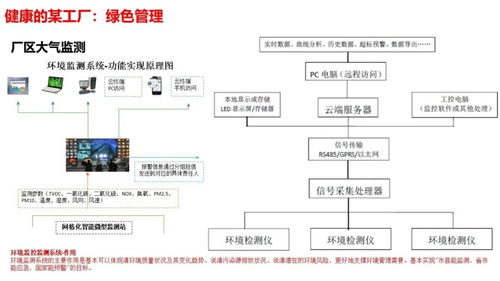 智慧工廠智能化系統(tǒng)整體解決方案與信息系統(tǒng)集成服務(wù)